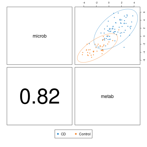 Component 1