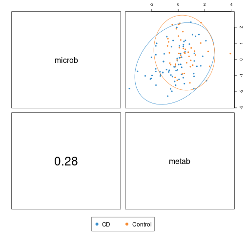 Component 2