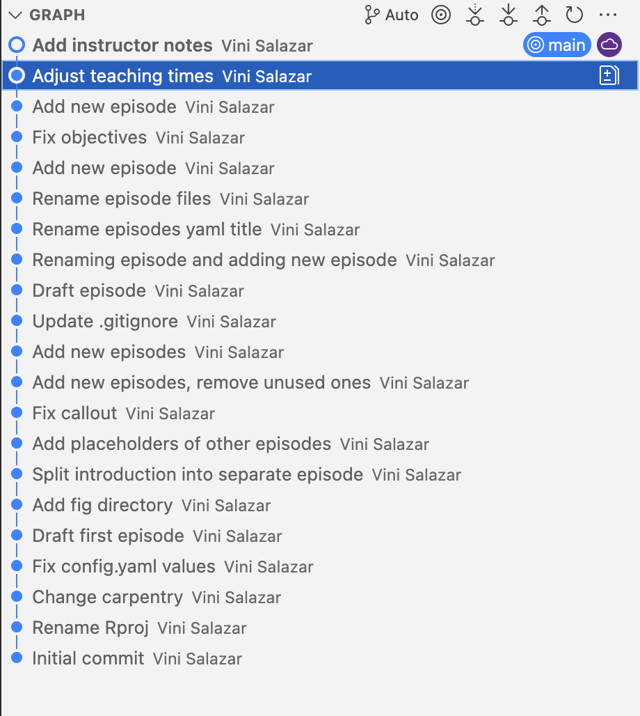 How the commit graph looks for this website.